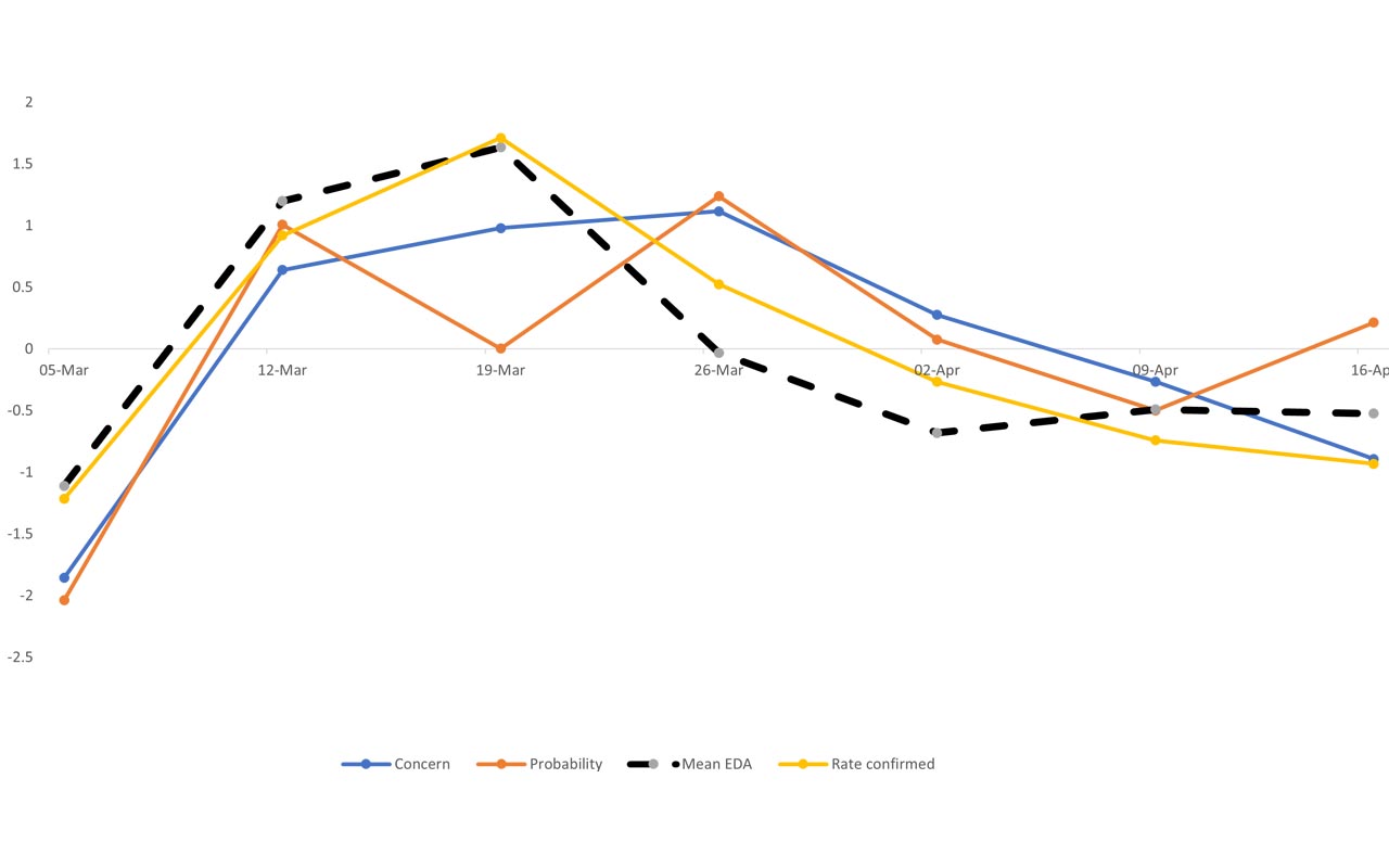 Capturing the Emotional Journey of COVID-19