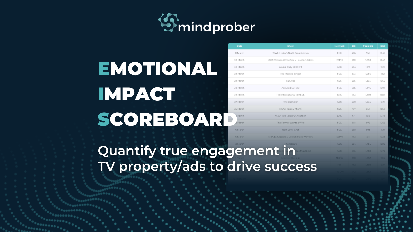 Emotional Impact Scoreboard – Track and Benchmark Entertainment and Sports Content 
